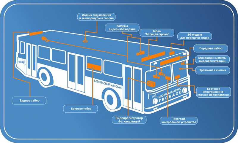 Автобус с оборудованной системой ГЛОНАСС